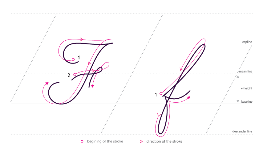 how to write cursive f