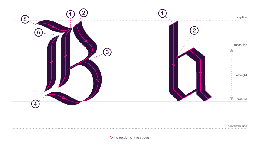 how to write blackletter bb