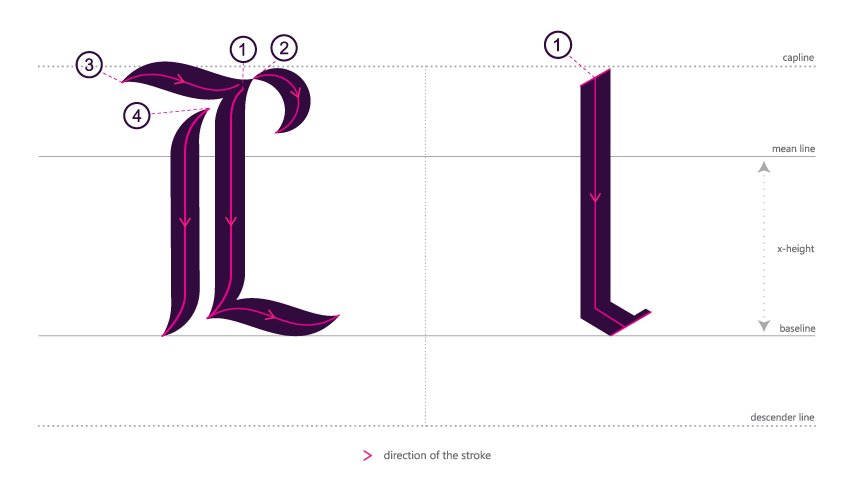 How to write blackletter Ll
