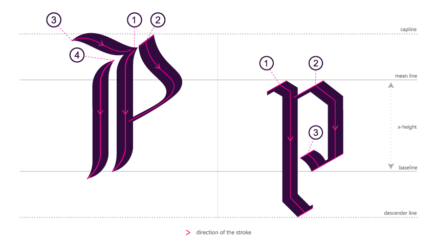 How to write blackletter Pp